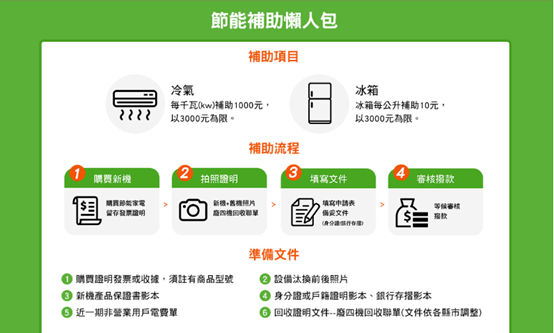 節能家電補助申請