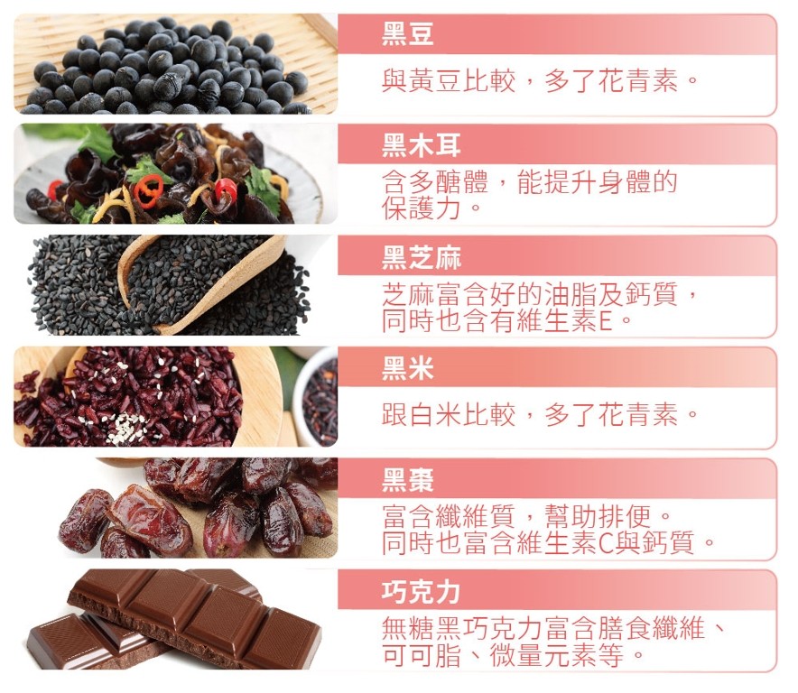 　黑豆 － 跟黃豆比較，多了花青素。黑木耳 － 含多醣體，能提升身體的保護力。黑芝麻 － 芝麻富含好的油脂及鈣質，同時也含有維生素E。黑米 － 跟白米比較，多了花青素。黑棗 － 富含纖維質，幫助排便。同時也富含維生素C與鈣質。巧克力 － 無糖黑巧克力富含膳食纖維、可可脂、微量元素等。