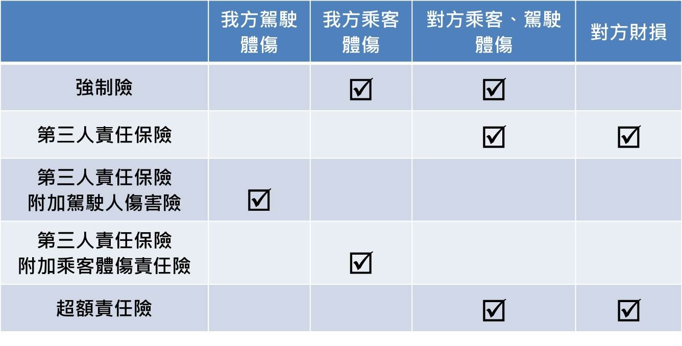 保險快報 車險投保聰明選 車險內容這麼多如何規劃才給力 好神生活誌