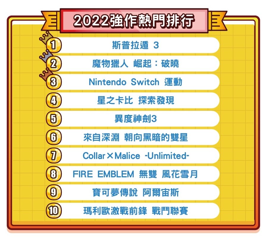 switch遊戲排行榜2022